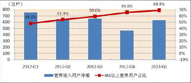 通信產(chǎn)業(yè)創(chuàng)新 驅(qū)動(dòng)國家新四化，鑄就互聯(lián)網(wǎng)接入新篇章