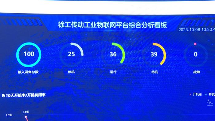 以“數(shù)”賦能 以“智”提質(zhì)——江蘇省5G工廠建設(shè)新篇章，徐州再添信息系統(tǒng)集成服務(wù)新動(dòng)能