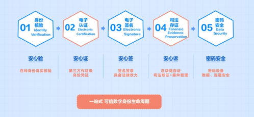 數智驅動 開放共贏 CFCA構建數字可信環境，助力服貿煥新與數字內容制作服務